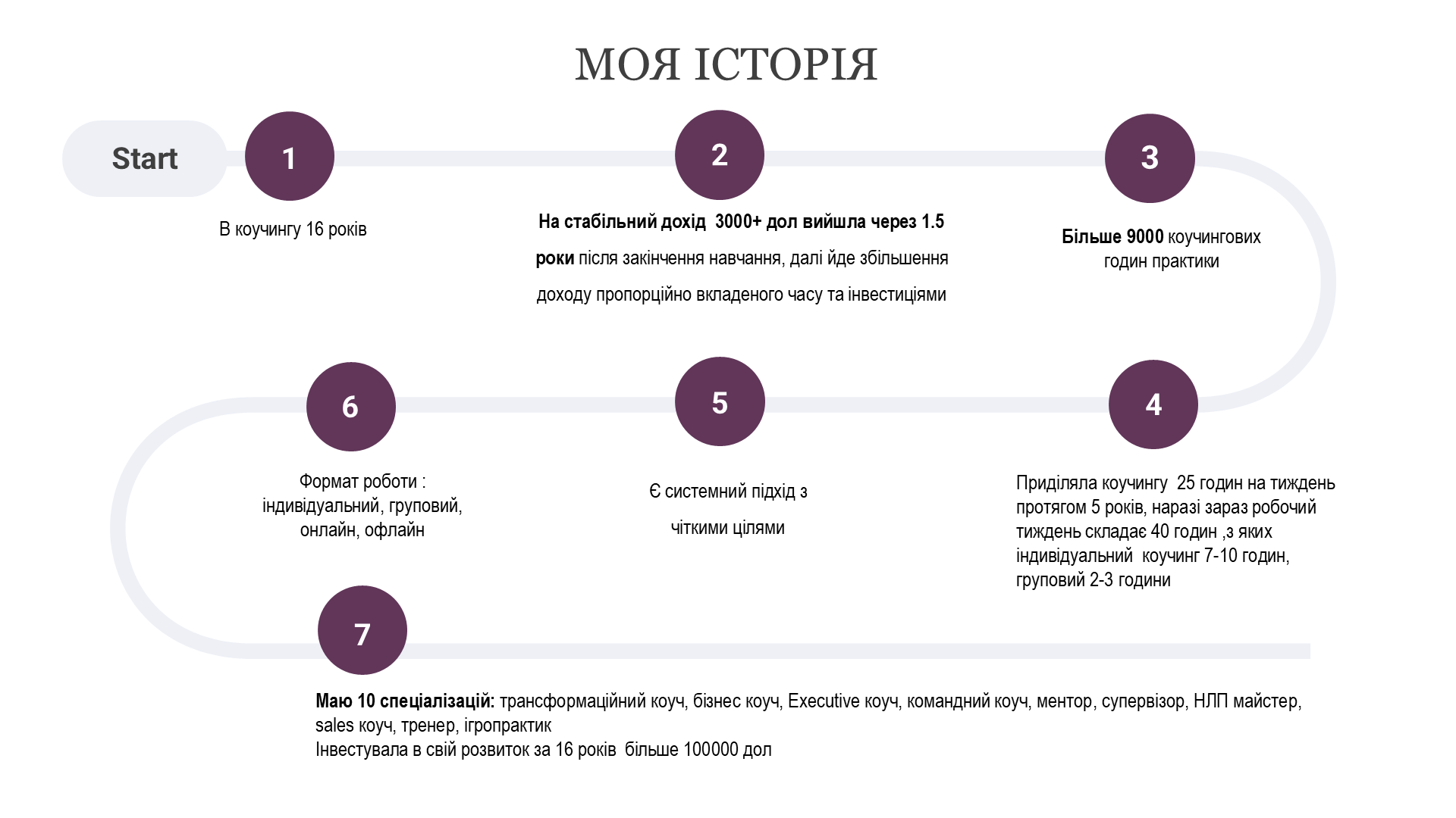 історія успіху